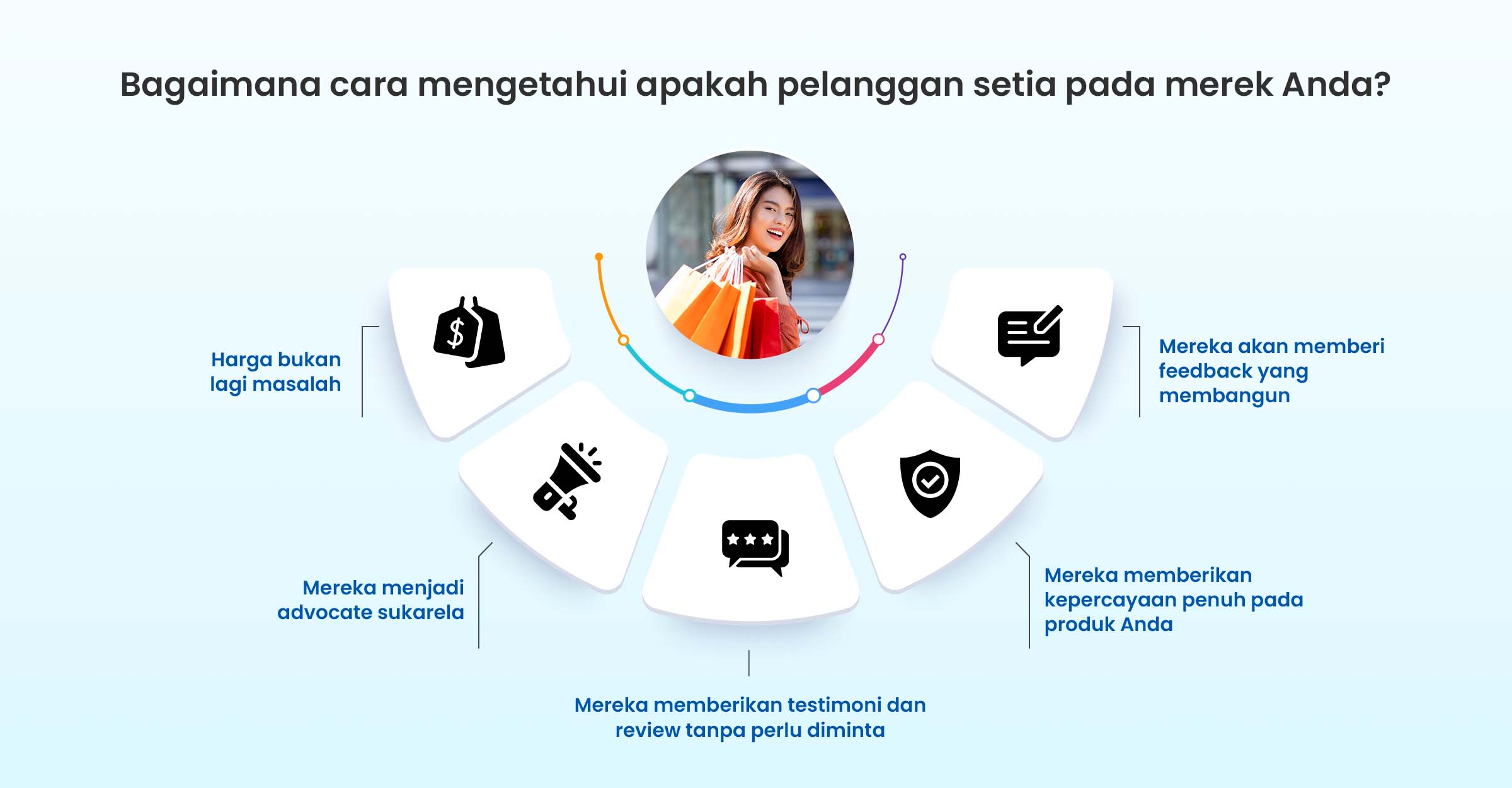 Memahami Apa Yang Diinginkan Pelanggan Dari Program Loyalty